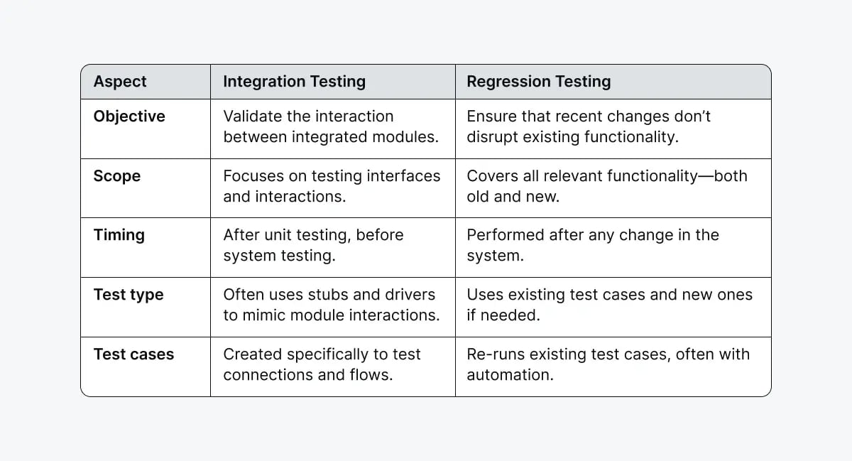 integration-vs-regression-testing