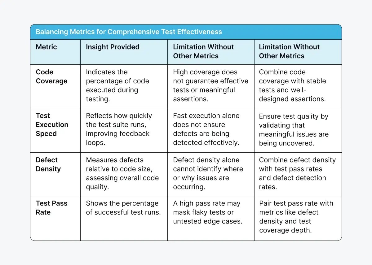 metrics-for-test-effectivness