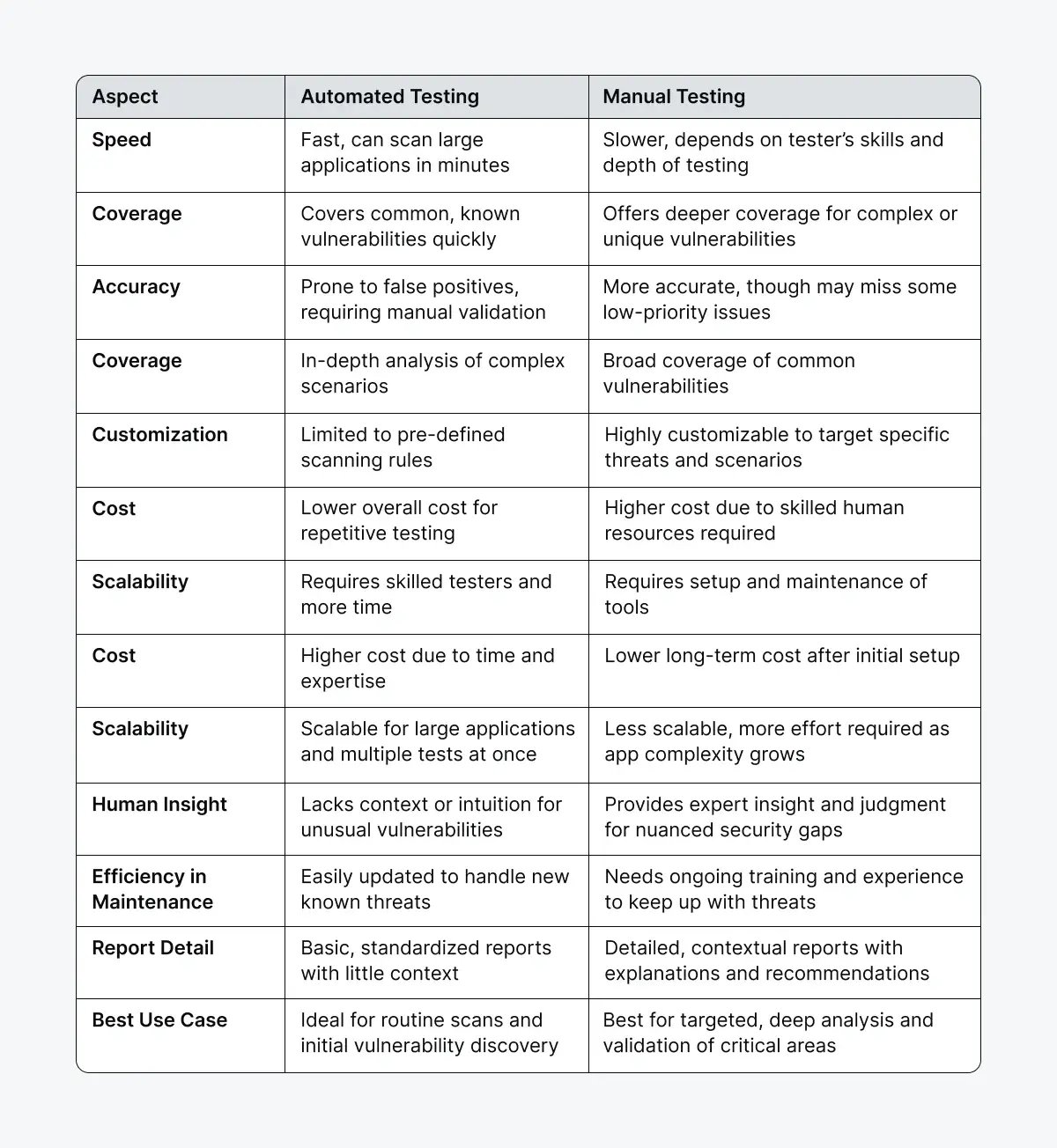 manual-vs-automated-web-pentest